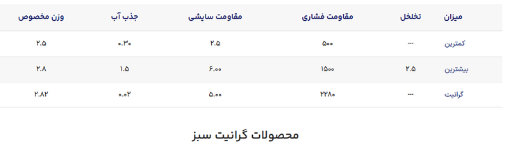 سنگ ساختمانی -گرانیت (سبز )Building stone - granite (green)