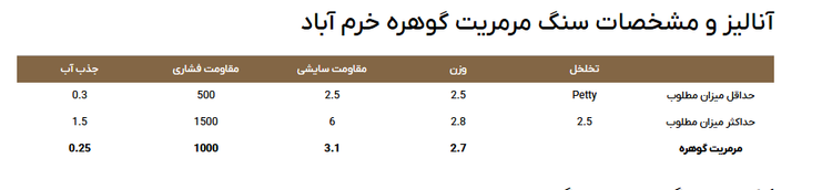 سنگ ساختمانی - مرمریت(گوهره)Building stone - marble (gem)